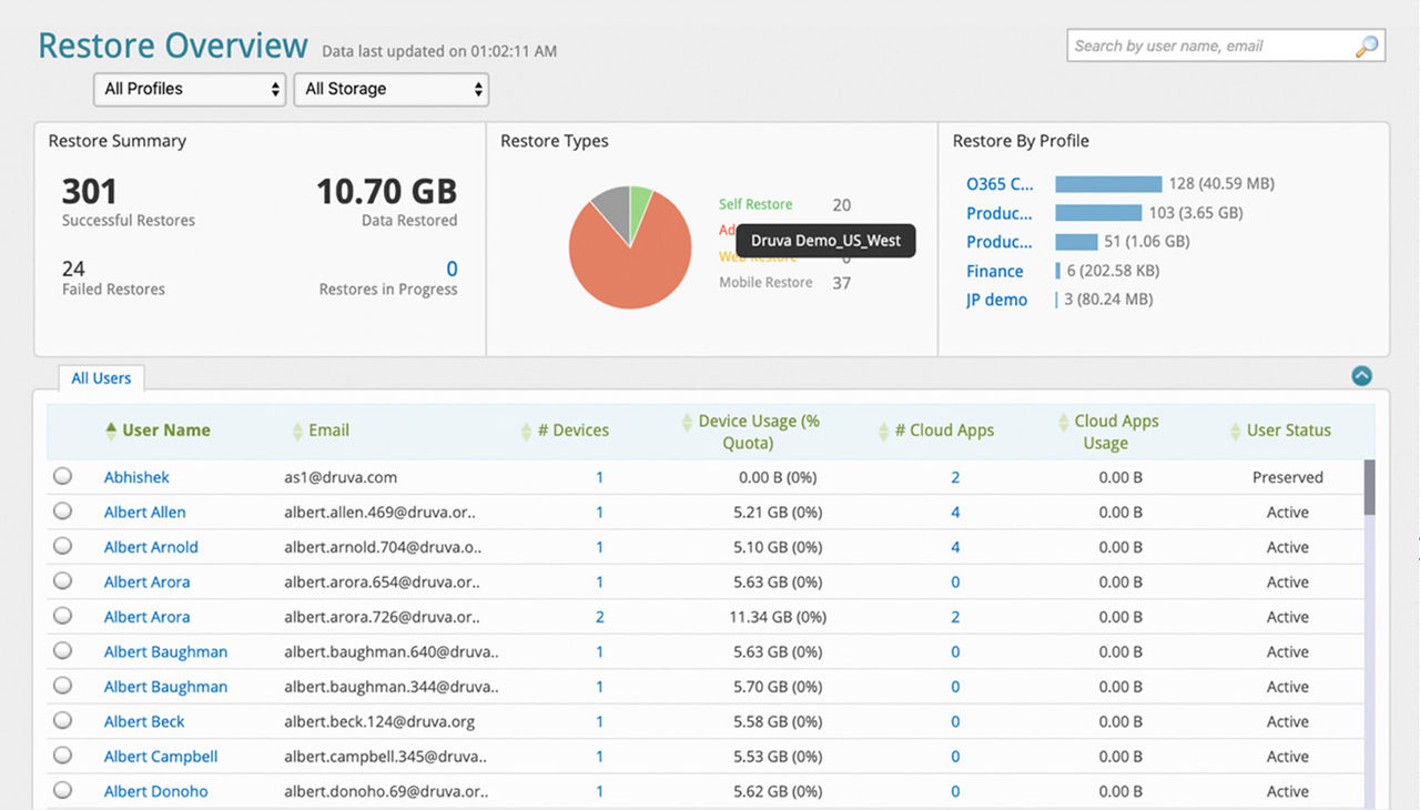 Endpoint Backup