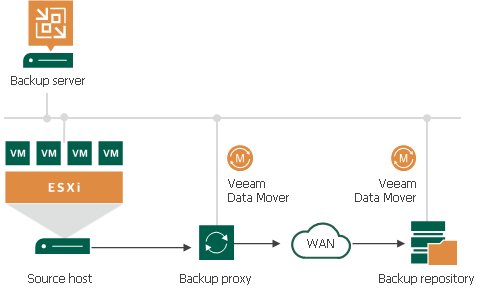 Data Loss Avoidance