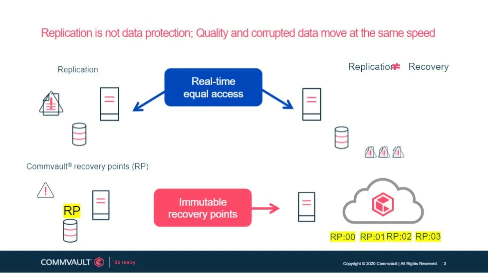 Live Sync Replication