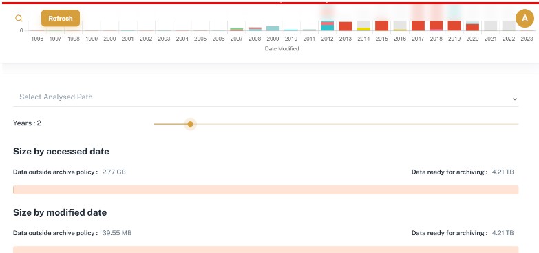 ShareArchiver Platform Data Access Report