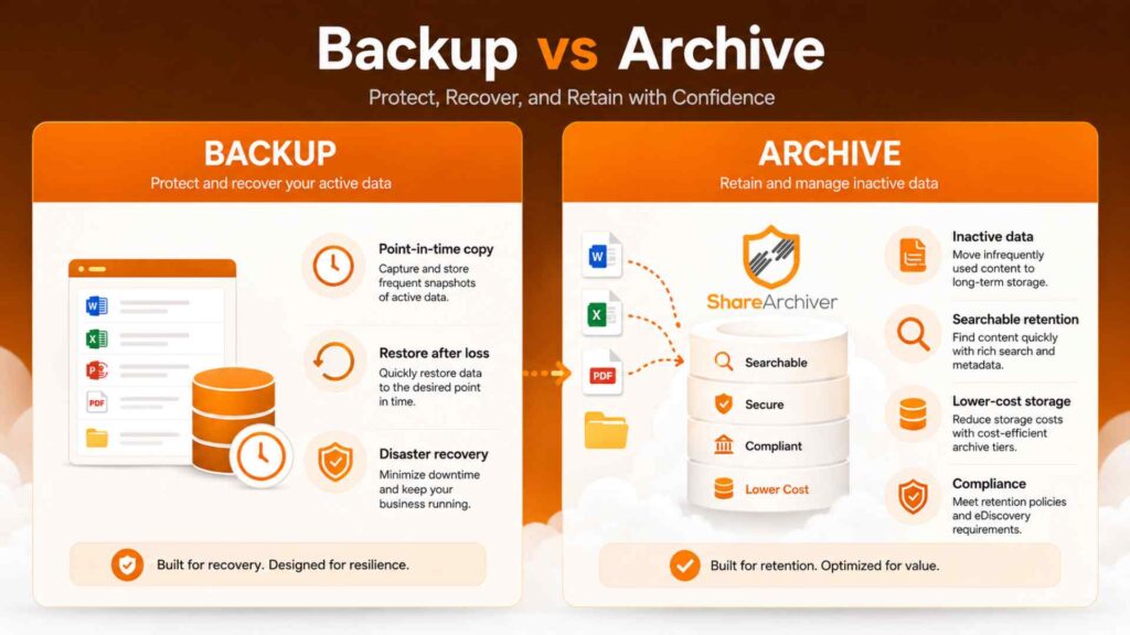ShareArchiver archive vs backup comparison sheet