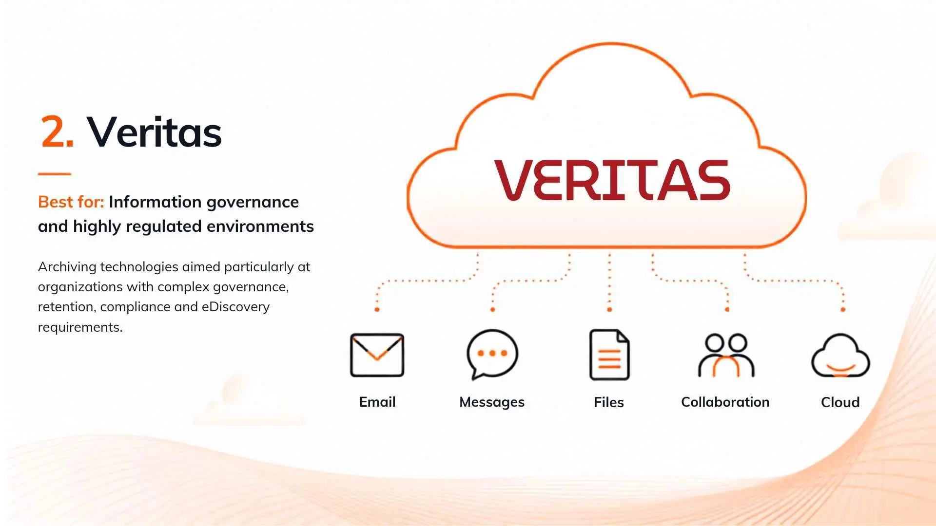 Enterprise archiving for email, messaging, files, collaboration and cloud data