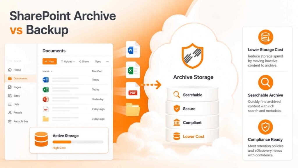 ShareArchiving Sharepoint Archiving is not the same as backup