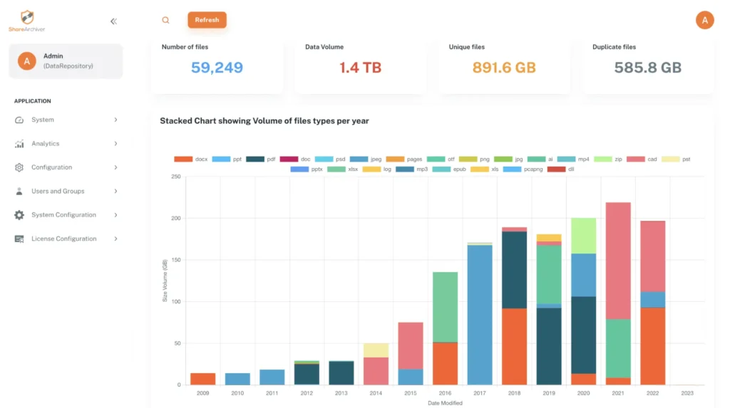 ShareArchiver enterprise data archiving and storage analytics dashboard
