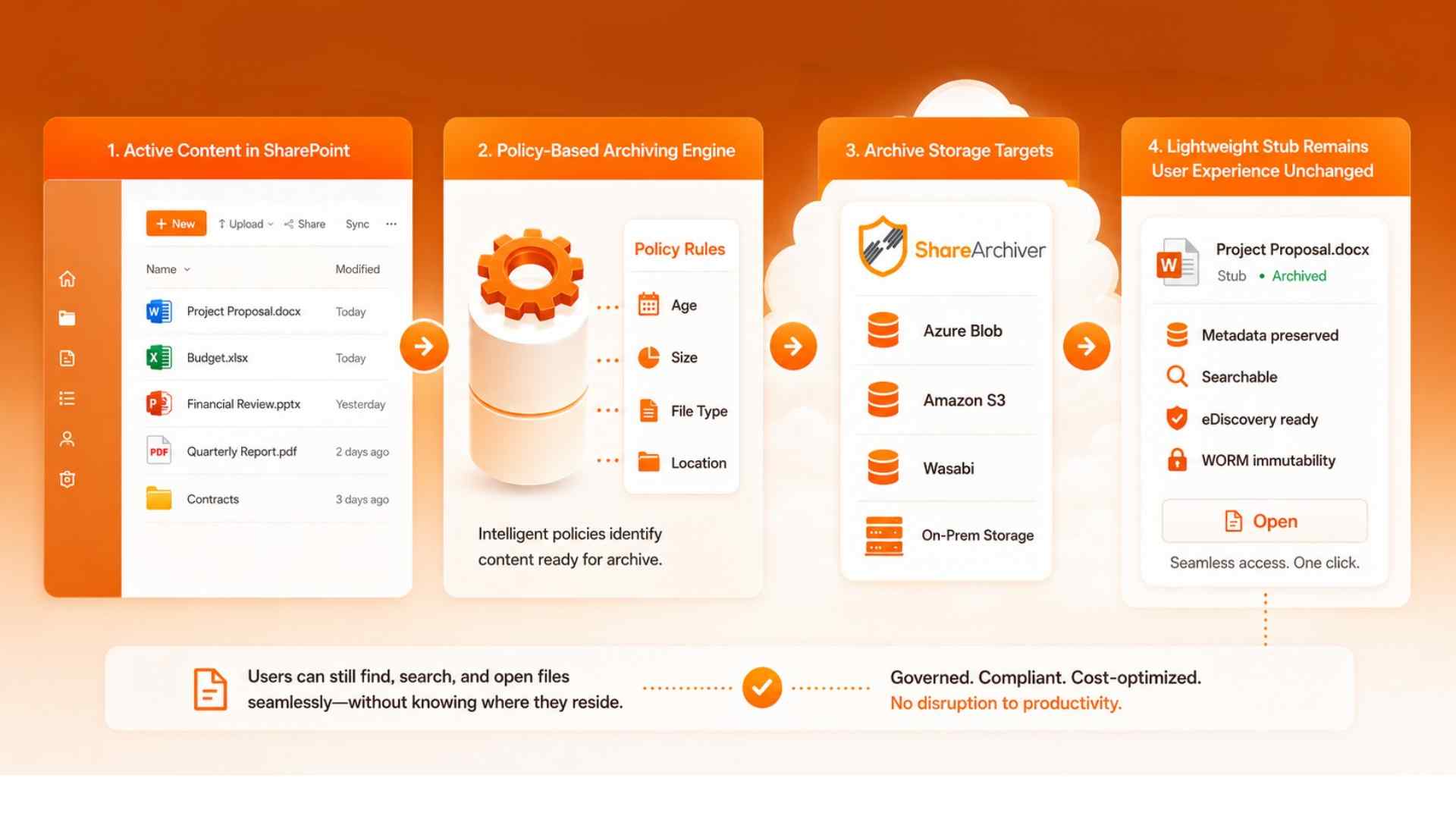 How ShareArchiver solved the archiving gap
