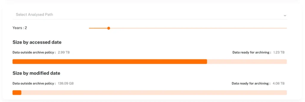 ShareArchiver archive policy showing data ready for archiving